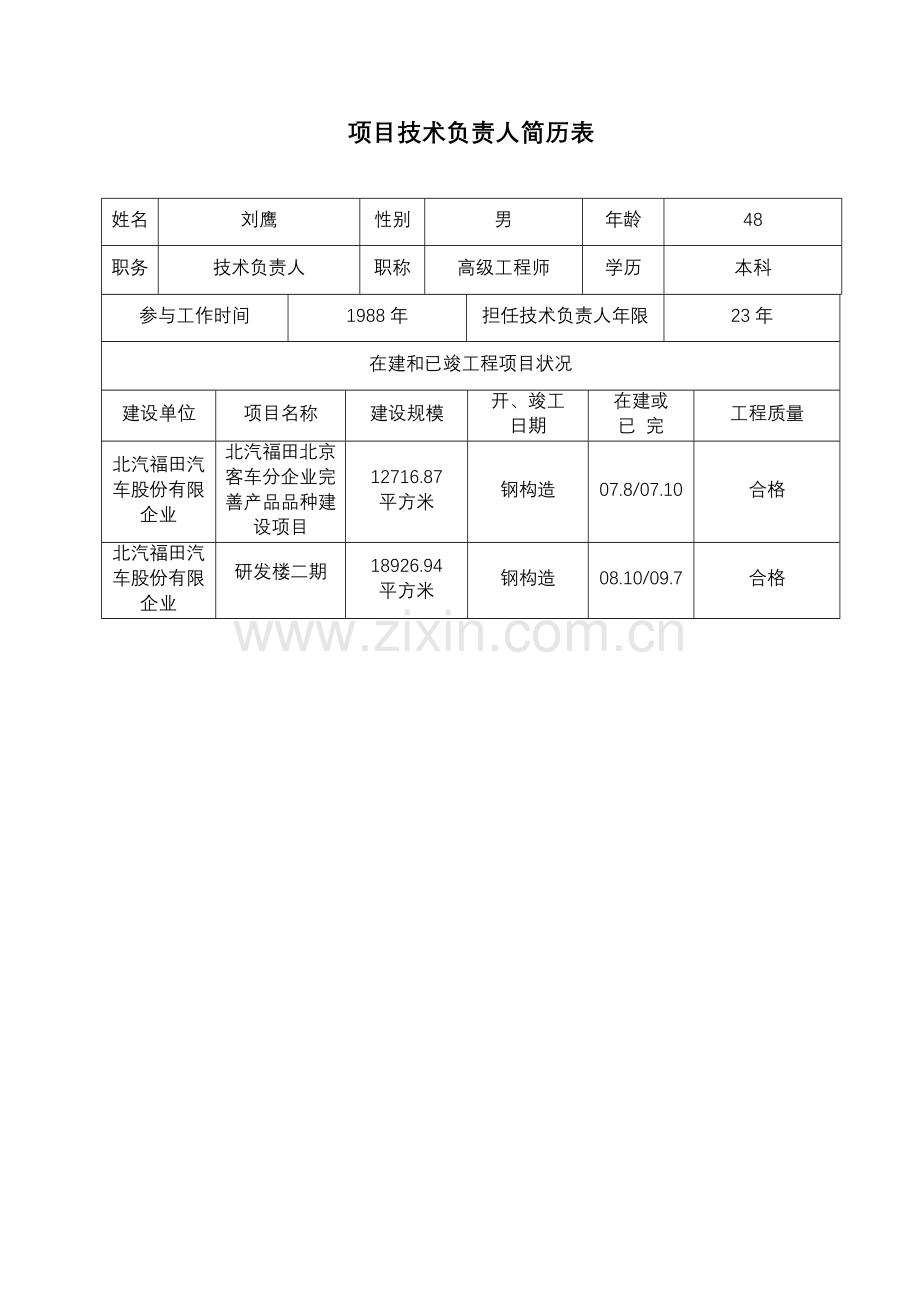 技术负责人简历.doc_第1页