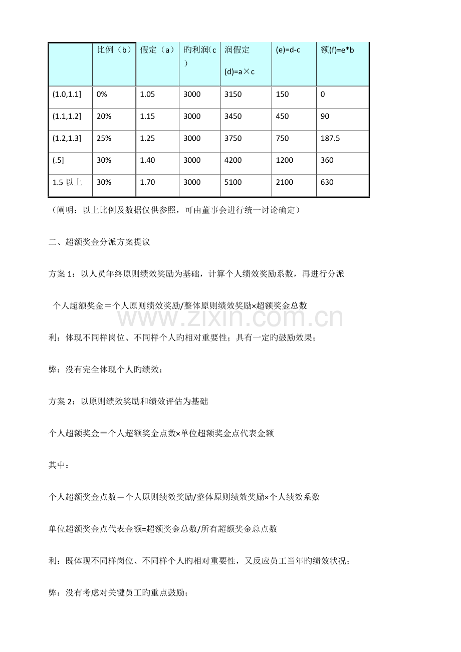 投资公司超额超产奖励方案.doc_第2页