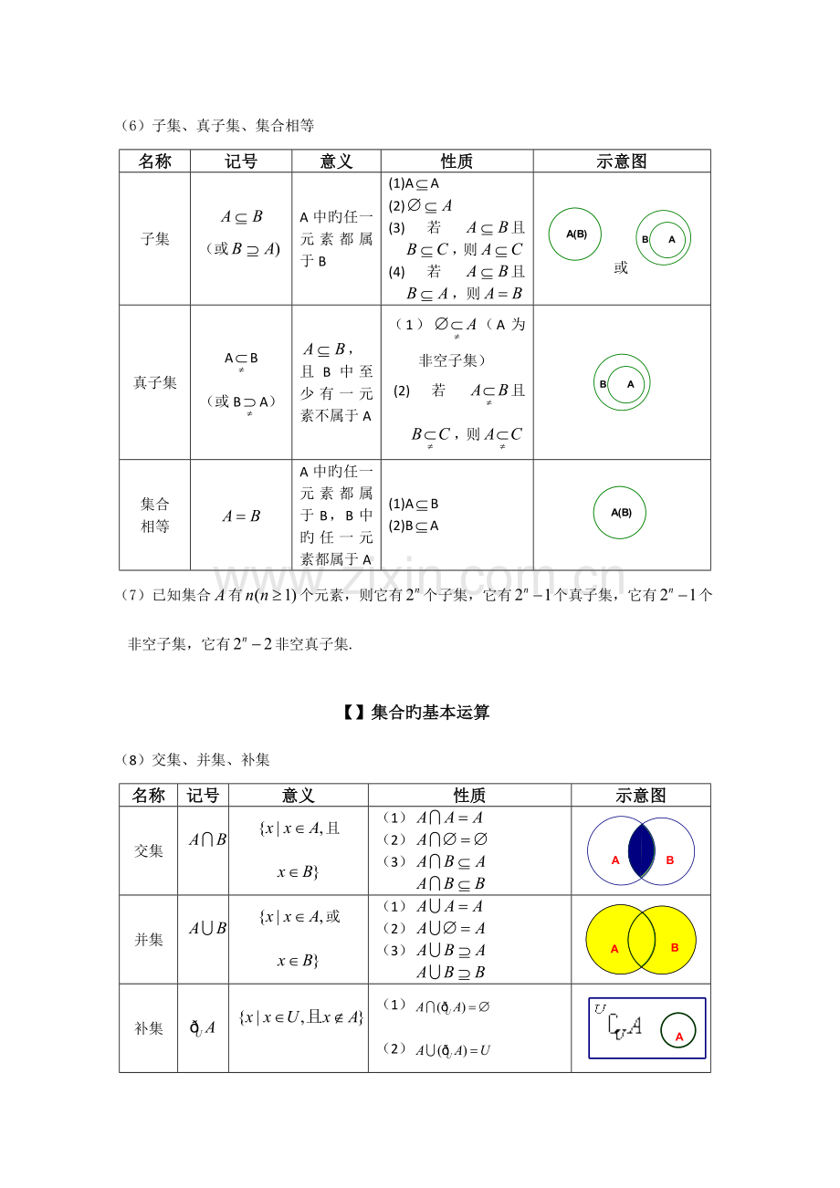 2023年人教版数学必修复习知识点归纳.doc_第2页