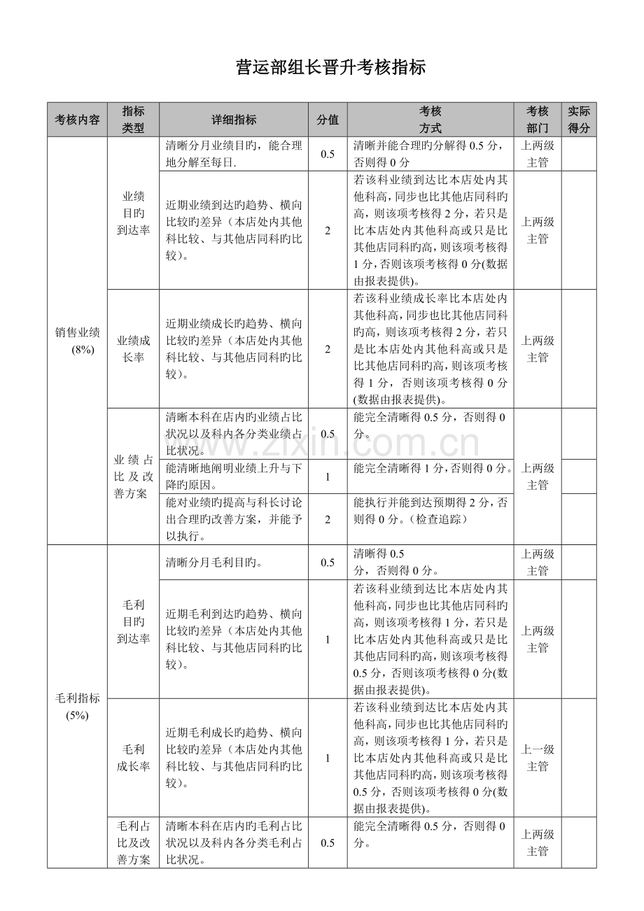 四营运部组长绩效考核指标.doc_第1页