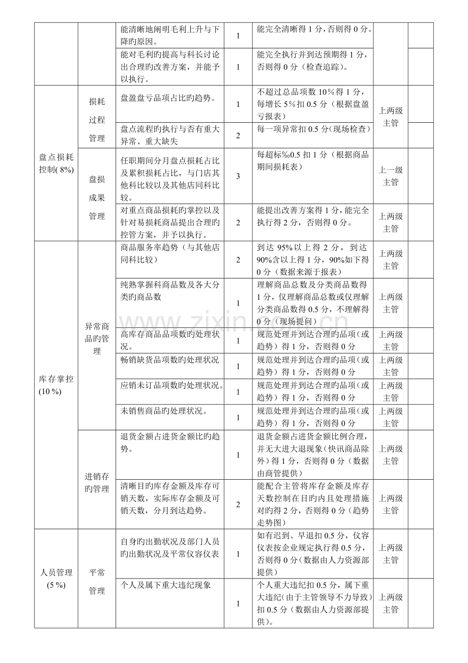 四营运部组长绩效考核指标.doc_第2页