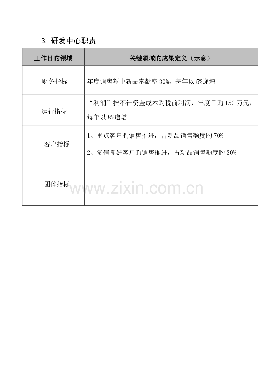 研发部工作手册.doc_第2页