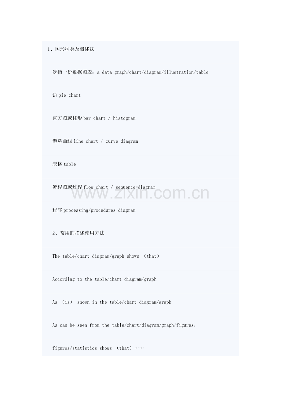 2023年BEC图表作文常用句子.doc_第1页