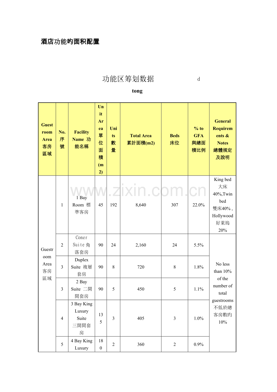酒店功能区策划.doc_第1页
