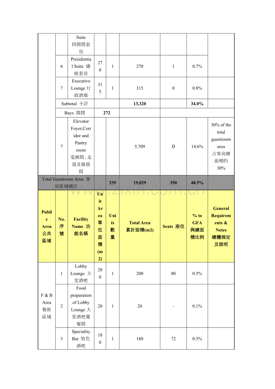 酒店功能区策划.doc_第2页