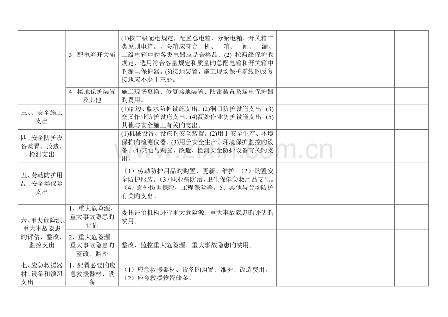 公路工程安全生产费用项目清单最全.doc_第2页