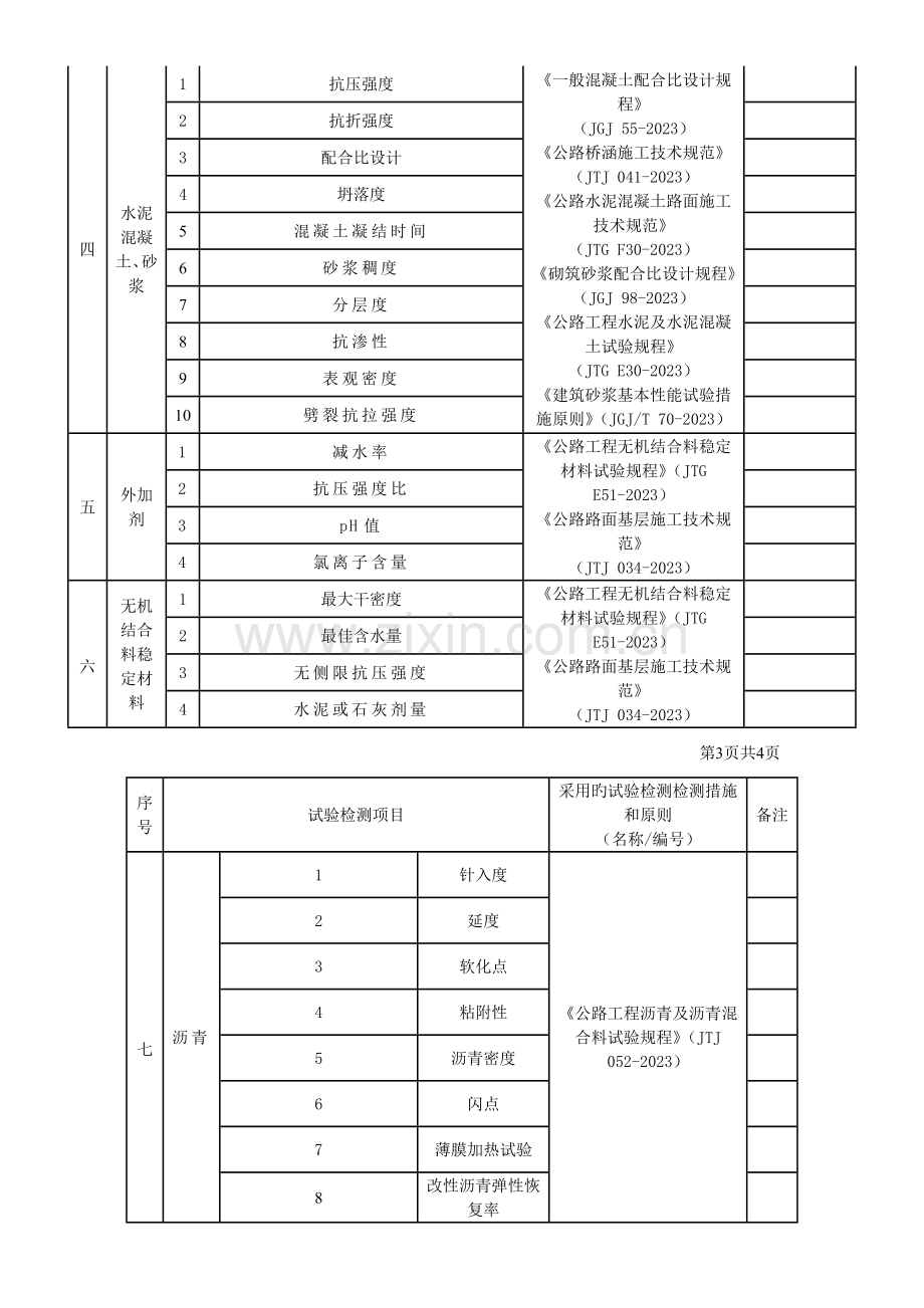 市政工程试验检测项目.docx_第2页