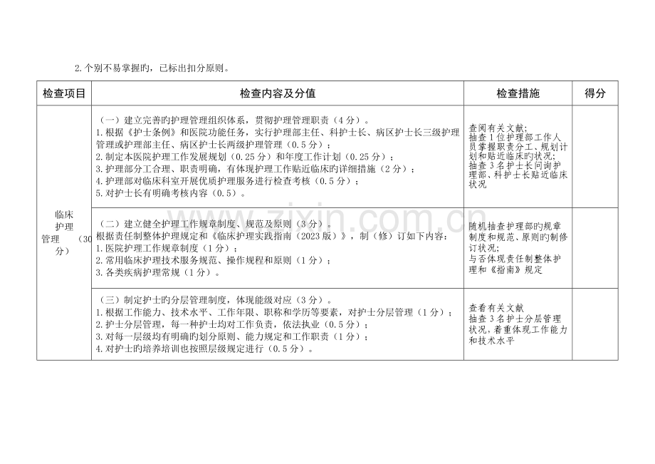 护理示范工程标准.doc_第2页