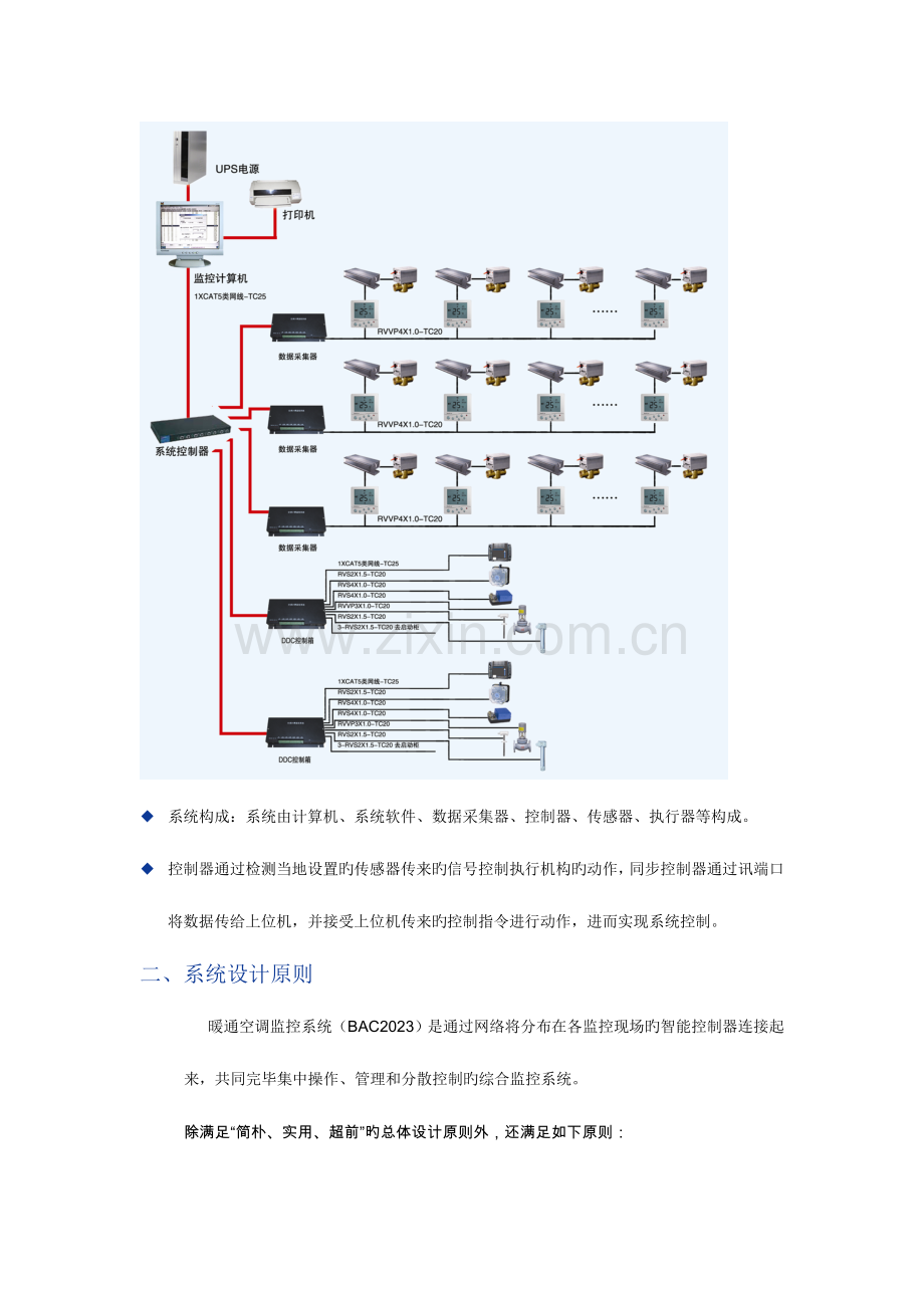 暖通空调监控系统方案.doc_第2页