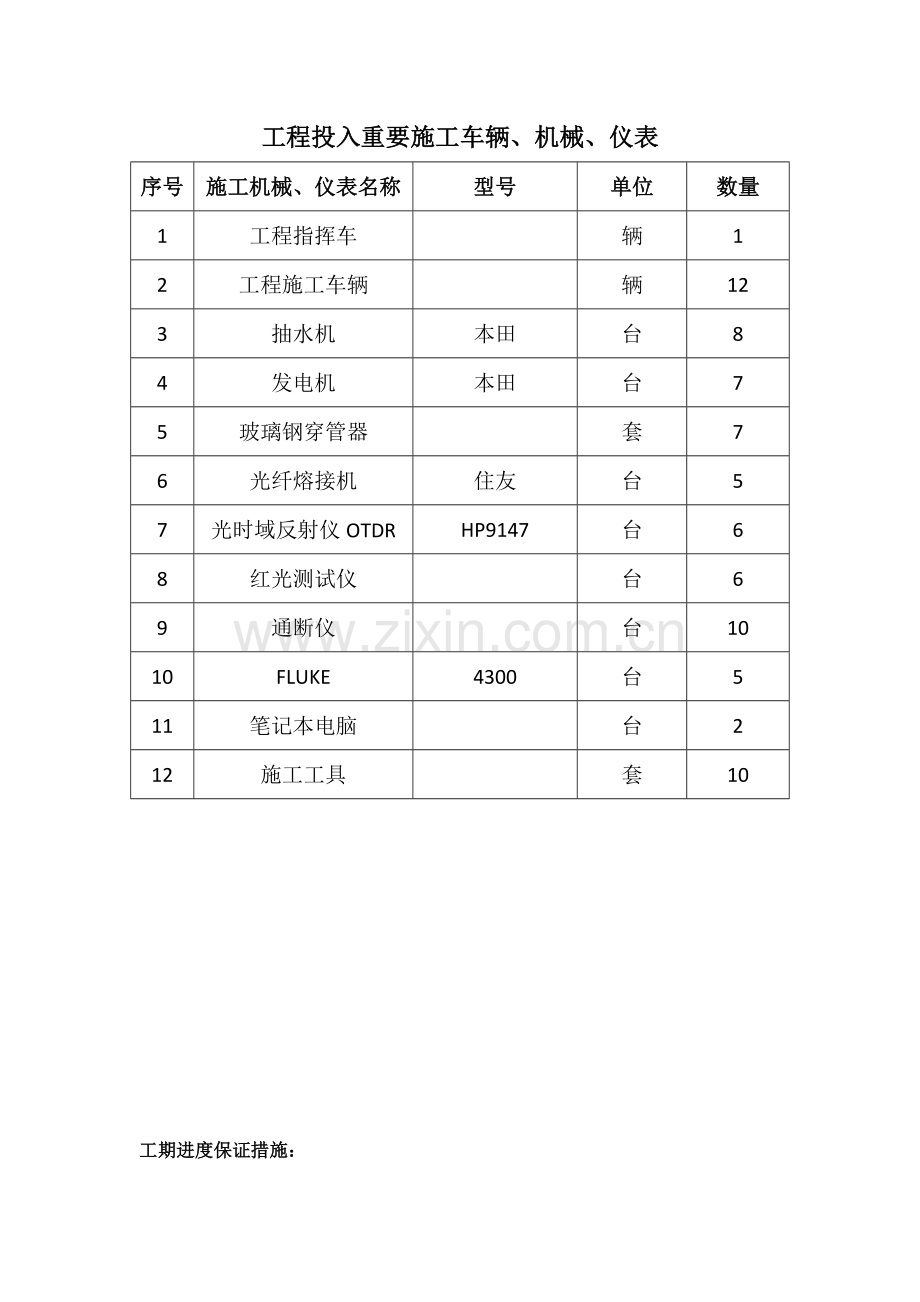 通信工程措施.docx_第1页
