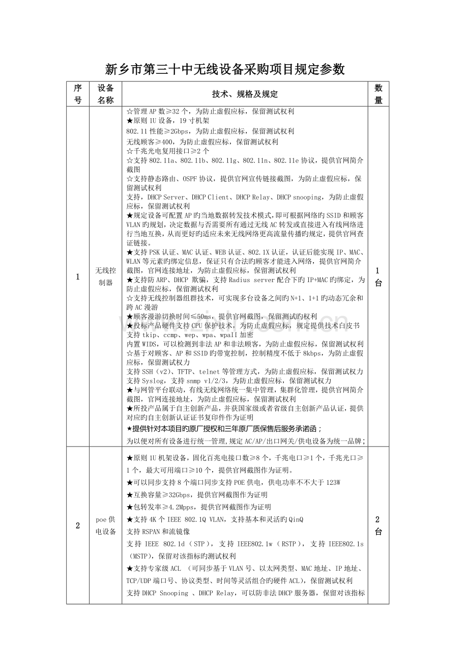 新乡市第三十中无线设备采购项目要求参数.doc_第1页