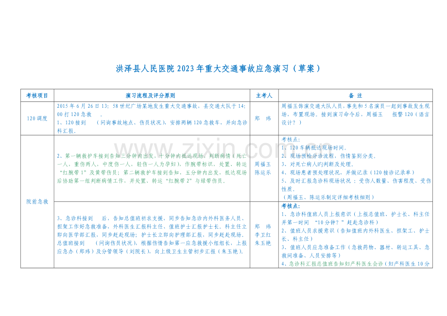 重大车祸急救演练具体实施分工及流程.doc_第1页