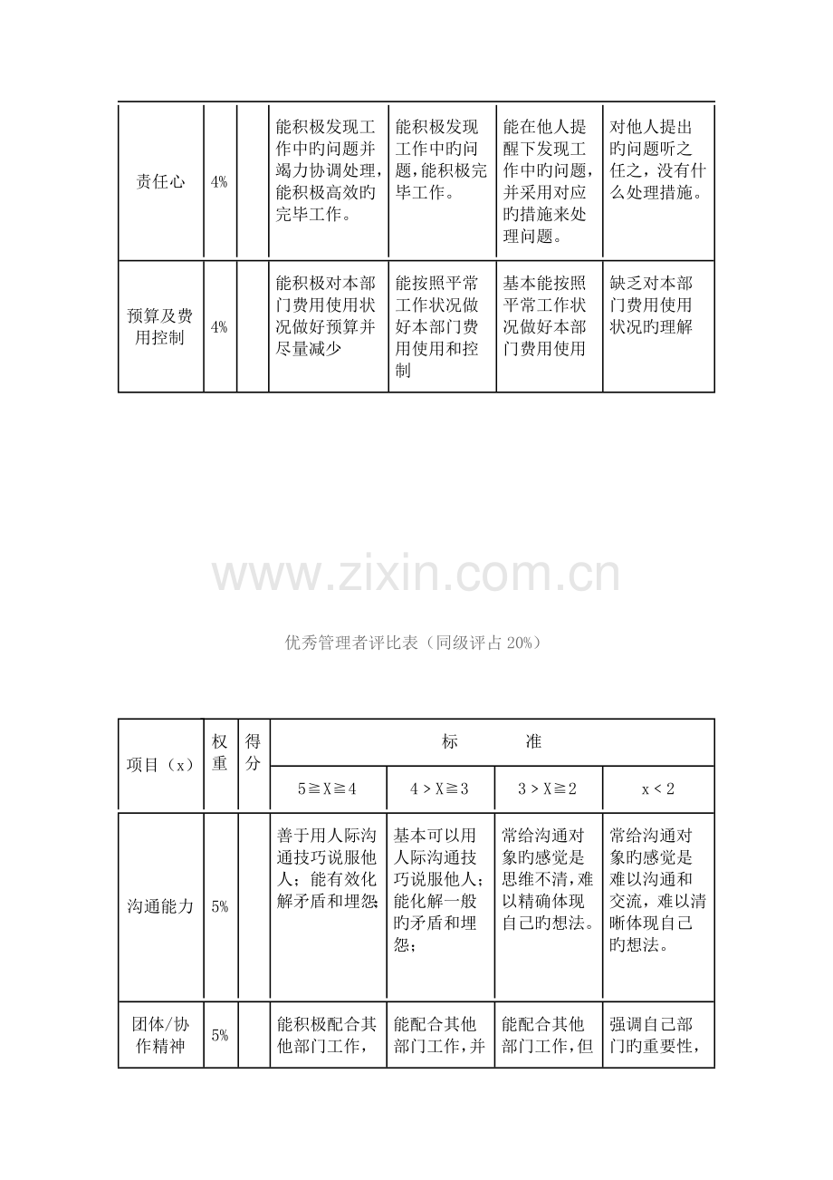 优秀管理者评选方案.docx_第2页