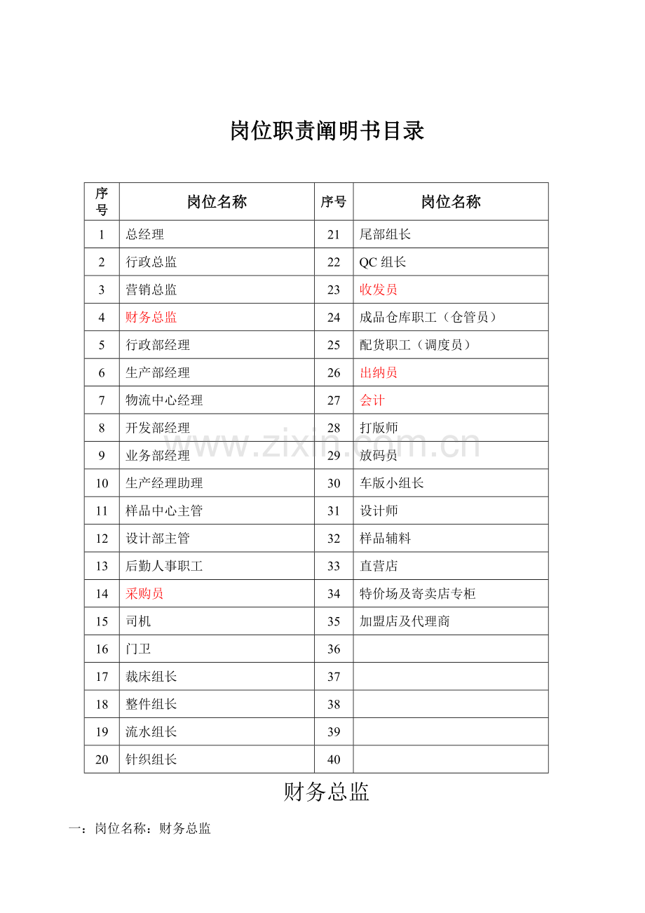服装的公司岗位职责.doc_第1页