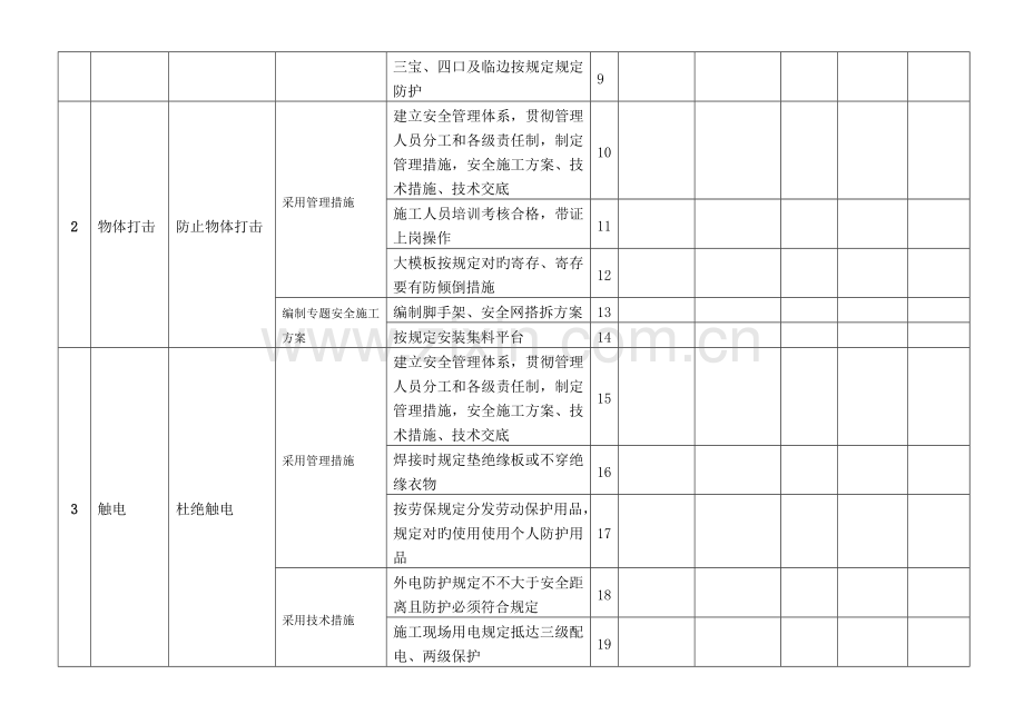 海南献林建筑安装工程公司职业健康安全目标及管理方案.doc_第2页