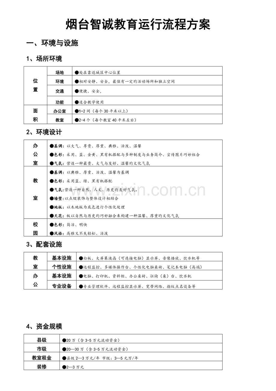 智诚教育培训机构运营方案.doc_第1页