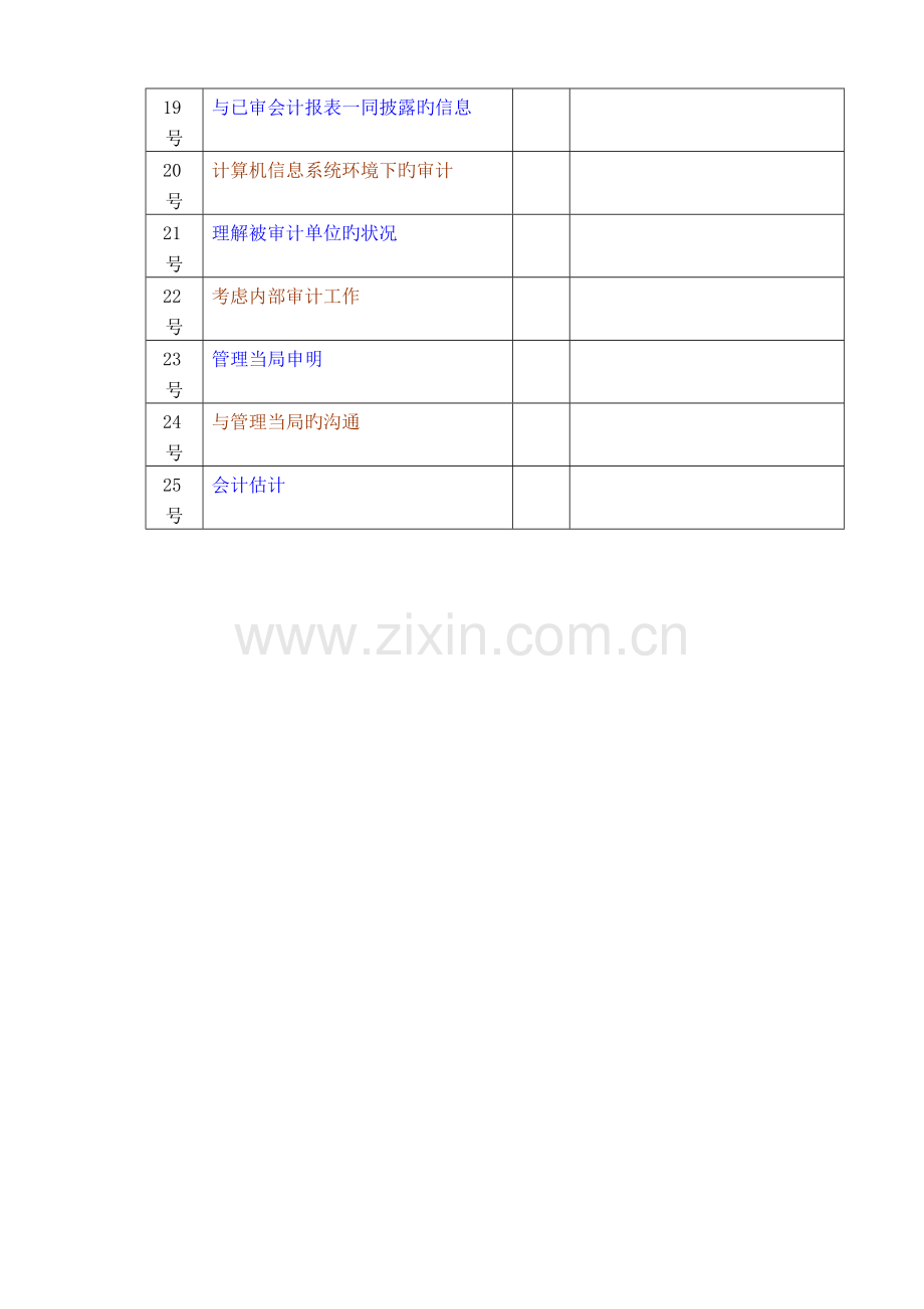 2023年中国注册会计师独立审计准则大全.doc_第2页