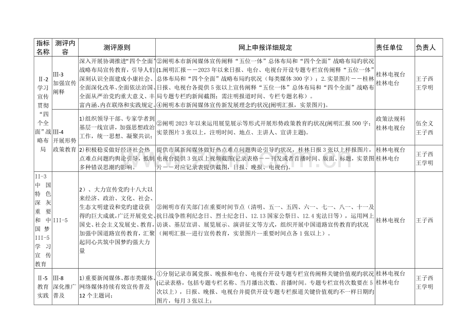 文明城测评体系.doc_第2页