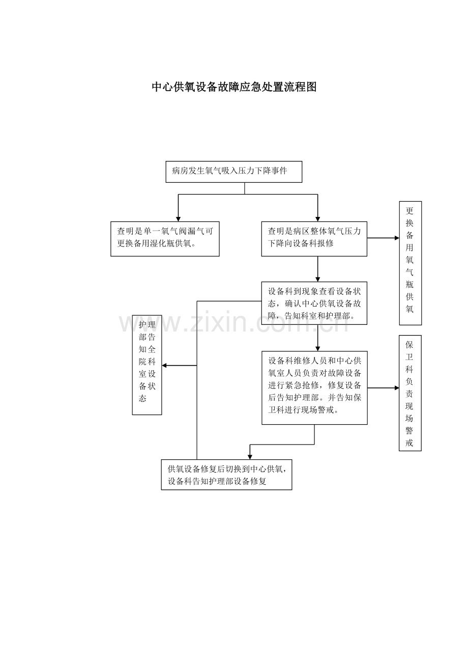 医院设备科三甲制度评审预案汇编.docx_第2页