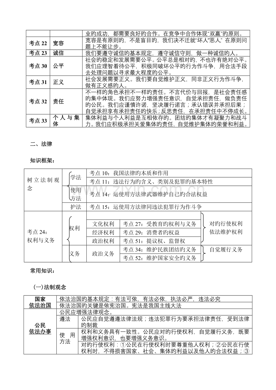 知识体系主观题常用知识观点.doc_第2页