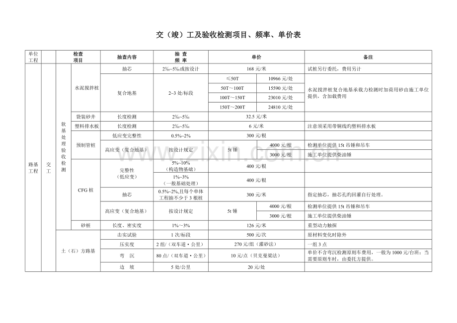 交(竣)工及验收检测项目、频率、单价表.doc_第1页