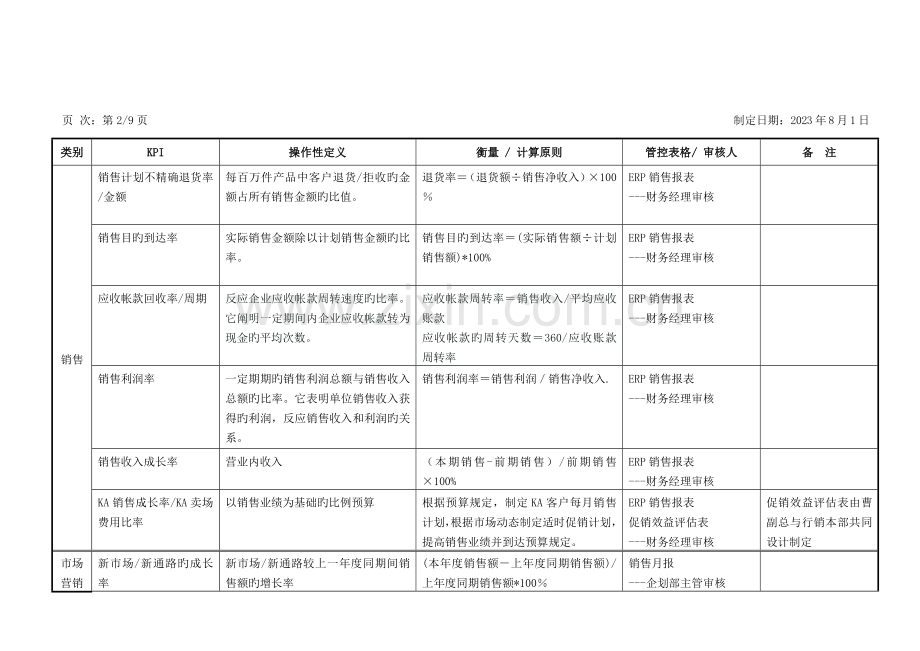 关键绩效指标实施规范.doc_第2页