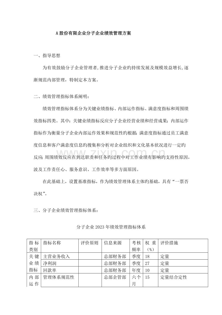 股份有限公司绩效管理实施方案.doc_第1页