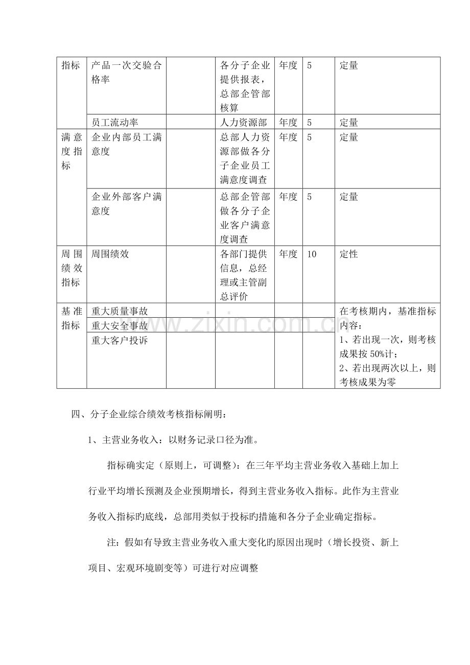 股份有限公司绩效管理实施方案.doc_第2页