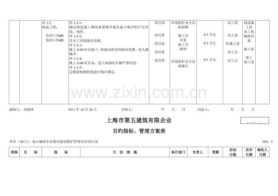 目标指标管理方案表.doc_第2页