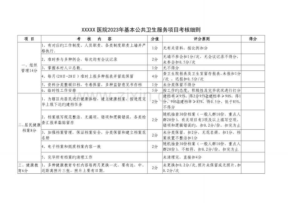 村卫生室基本公共卫生服务项目考核细则.doc_第1页