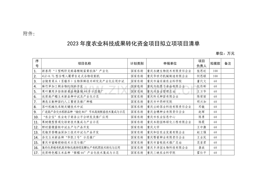 农业科技成果转化资金项目拟立项项目清单重庆科委.doc_第1页