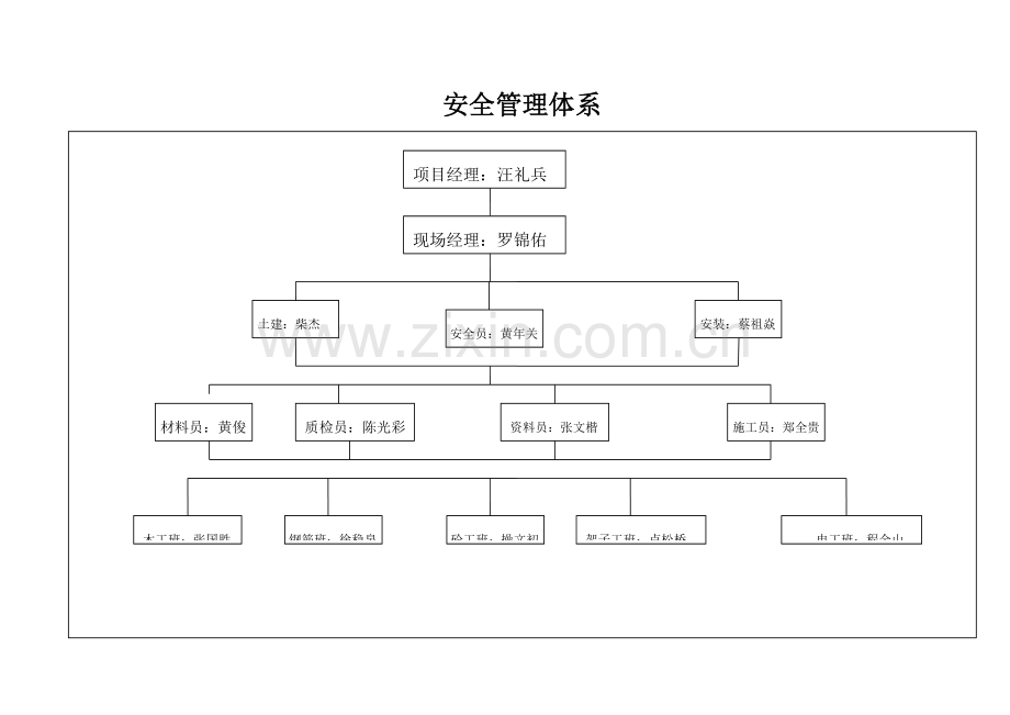 组织机构网络图.doc_第2页