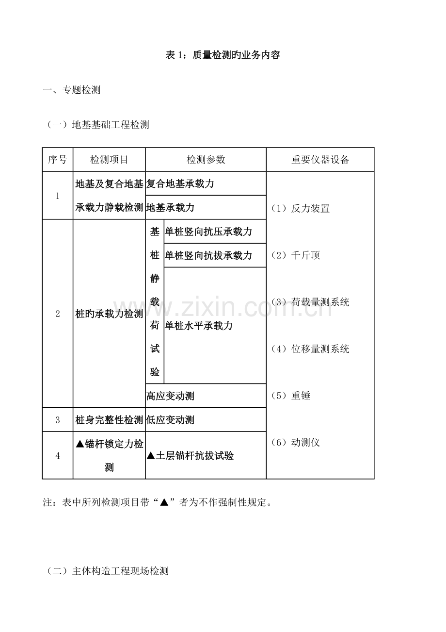建设工程检测机构资质申请问答.doc_第1页