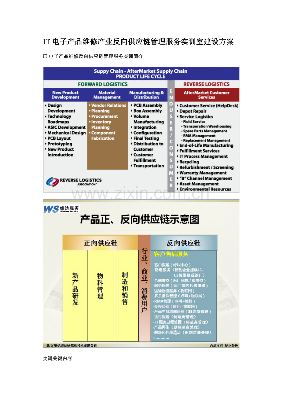 面向职教IT电子产品产业反向供应链管理实训解决方案.docx_第1页