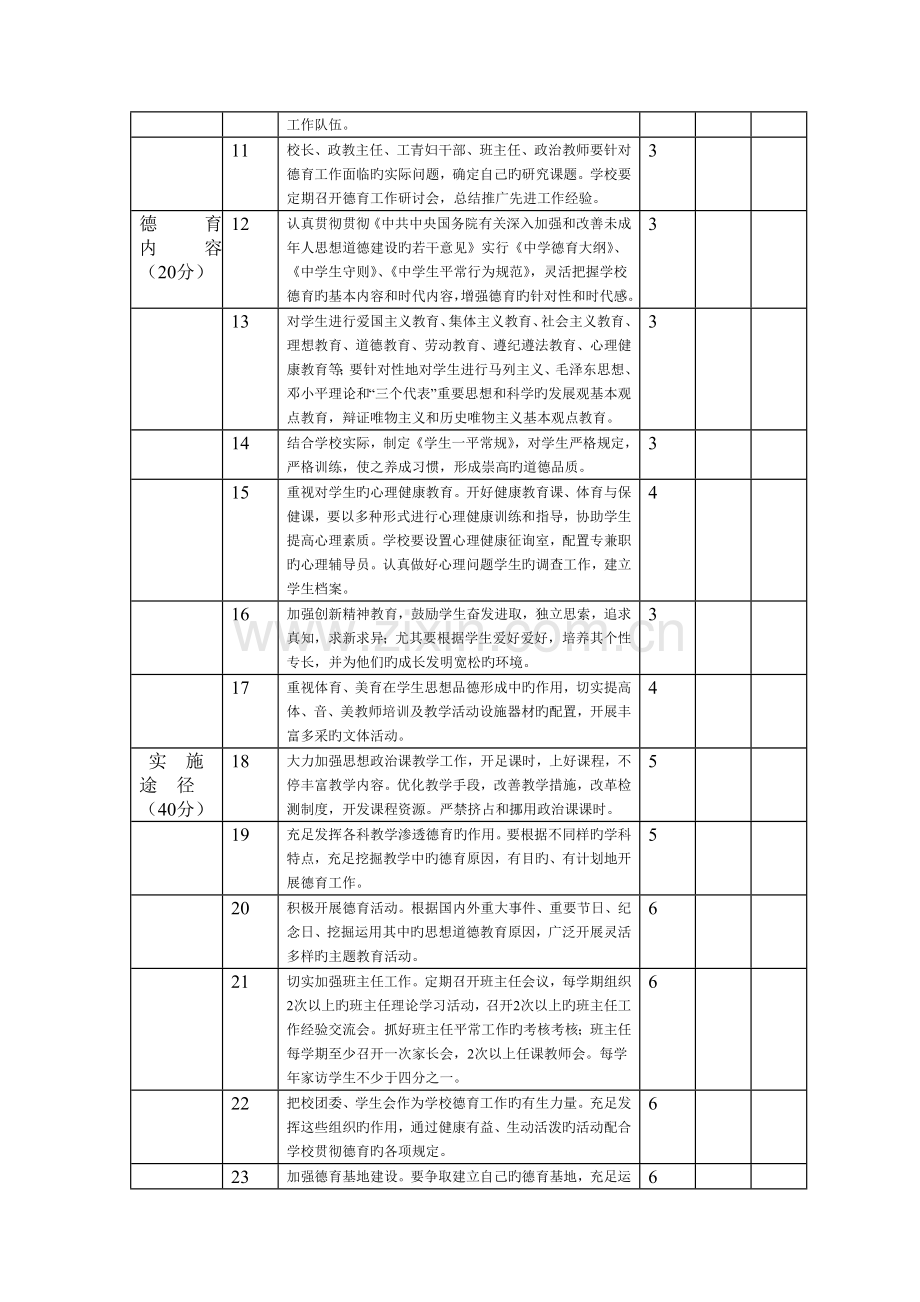 学校德育工作考核细则.doc_第2页
