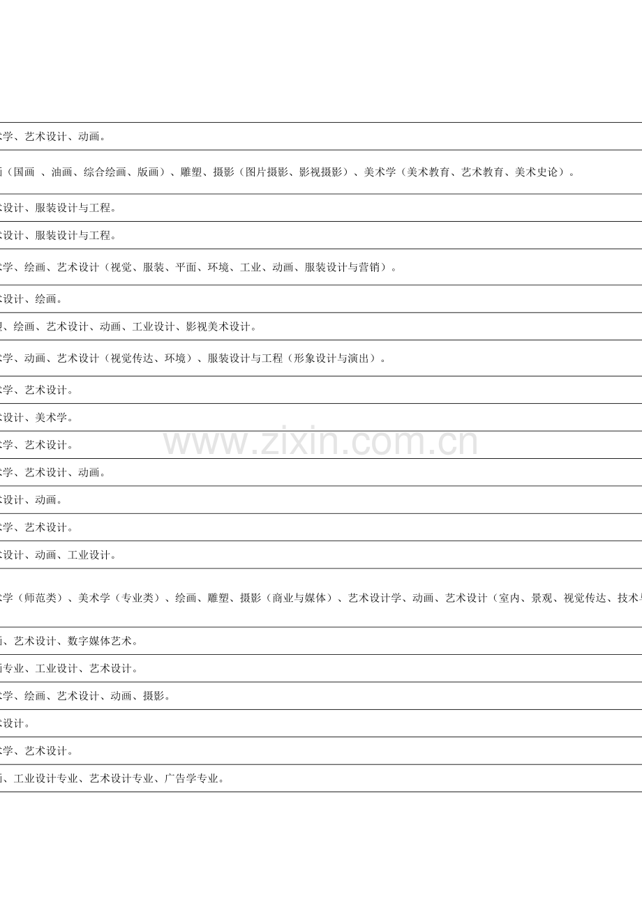 2023年公务员各地区考试招录表.doc_第2页