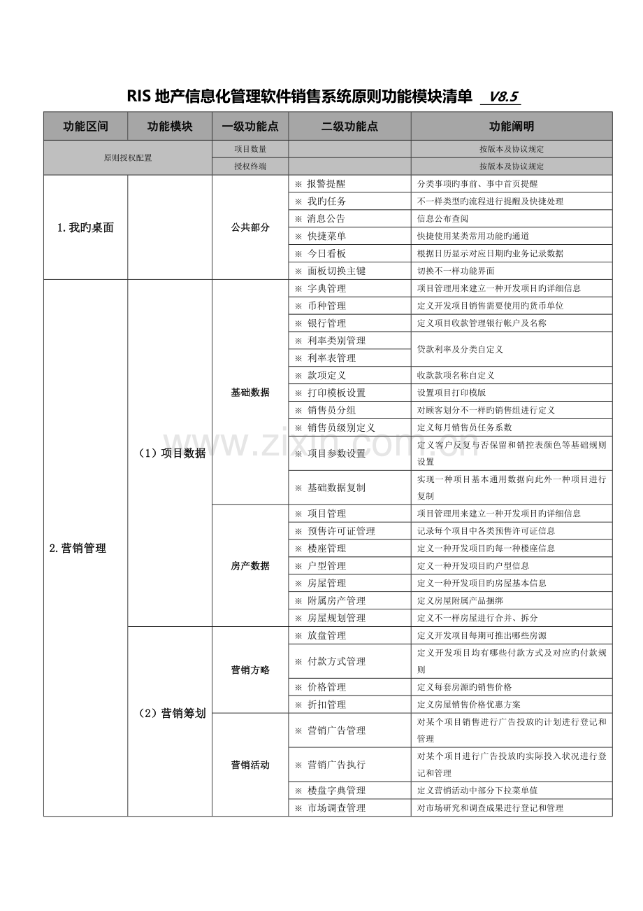 营销管理系统版本功能模块清单列表.docx_第1页