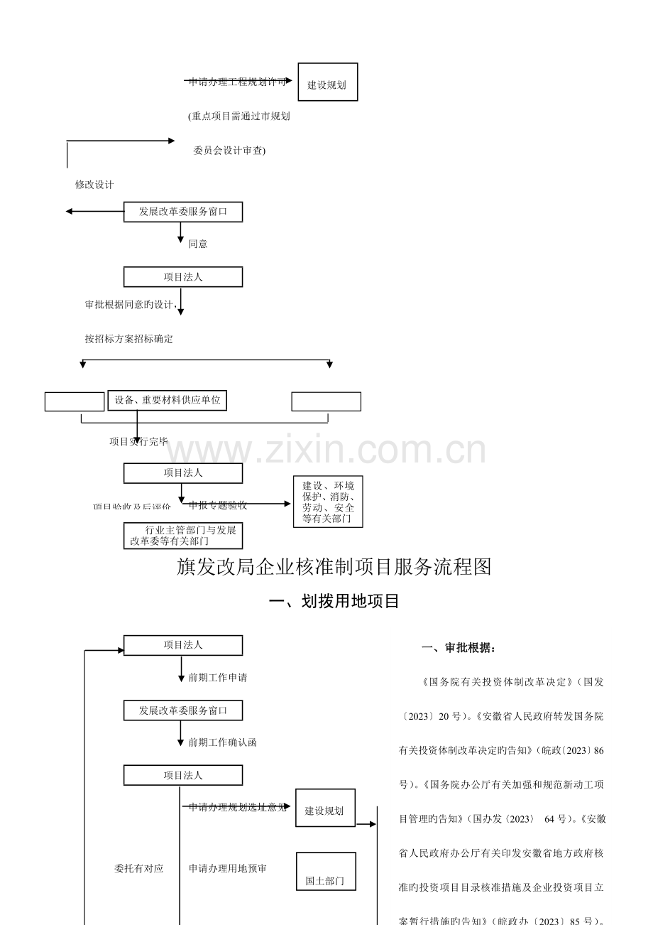 发改局发改委发改部门项目审批流程图.doc_第2页