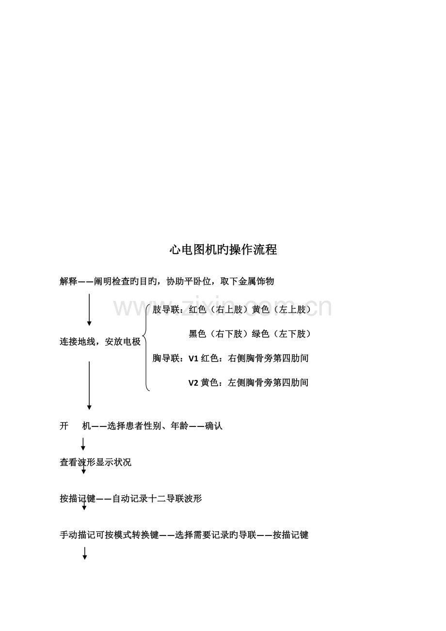 急救仪器操作流程.docx_第2页