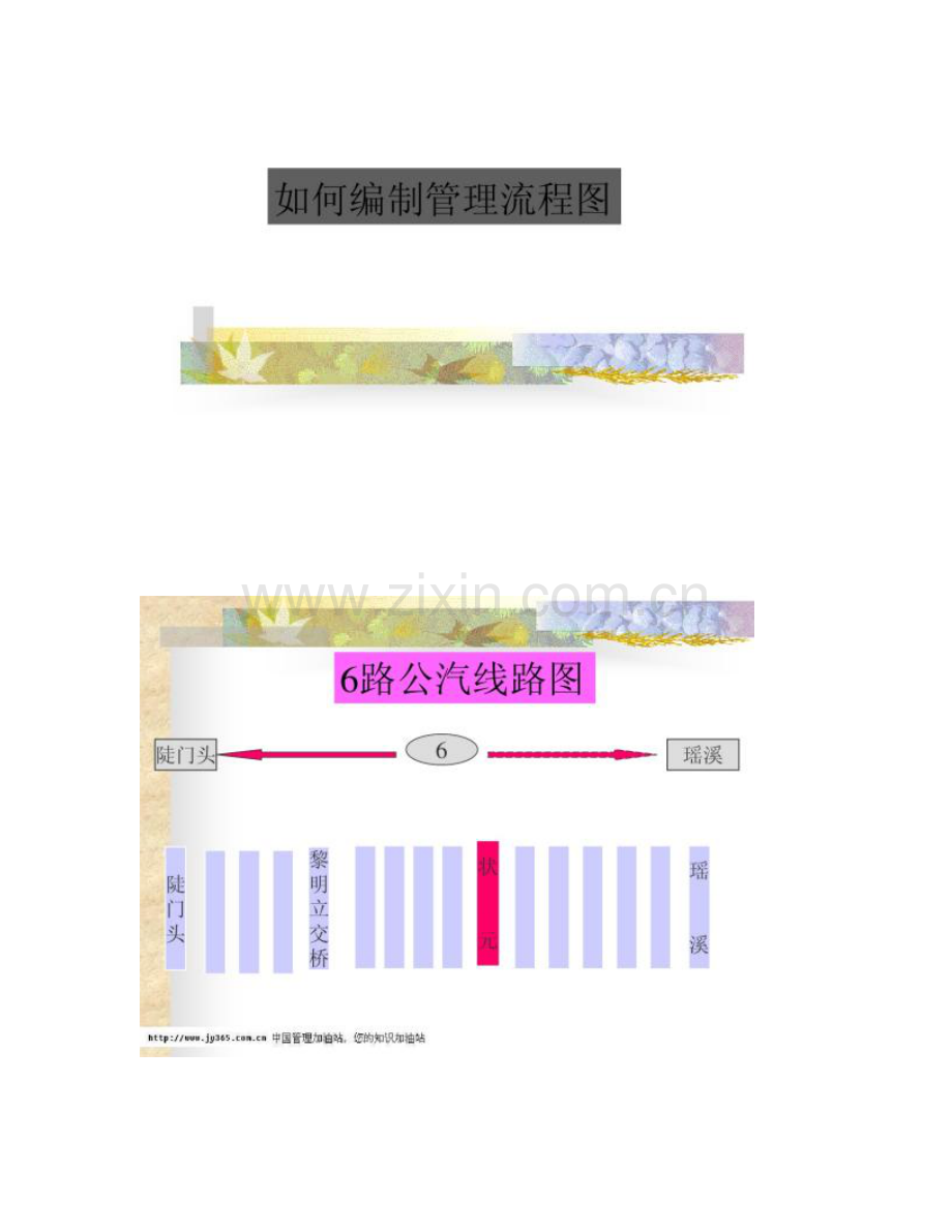 如何编制管理流程图.doc_第1页