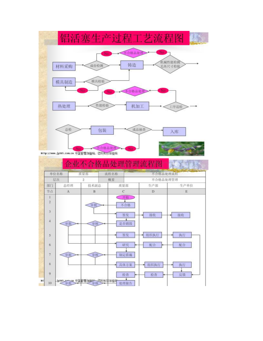 如何编制管理流程图.doc_第2页