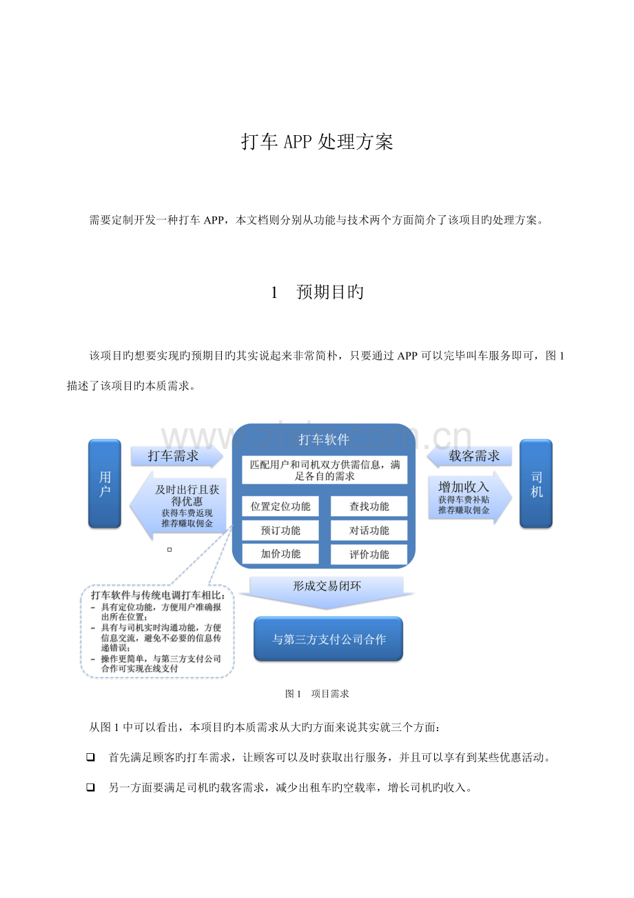 打车APP技术解决方案.doc_第1页