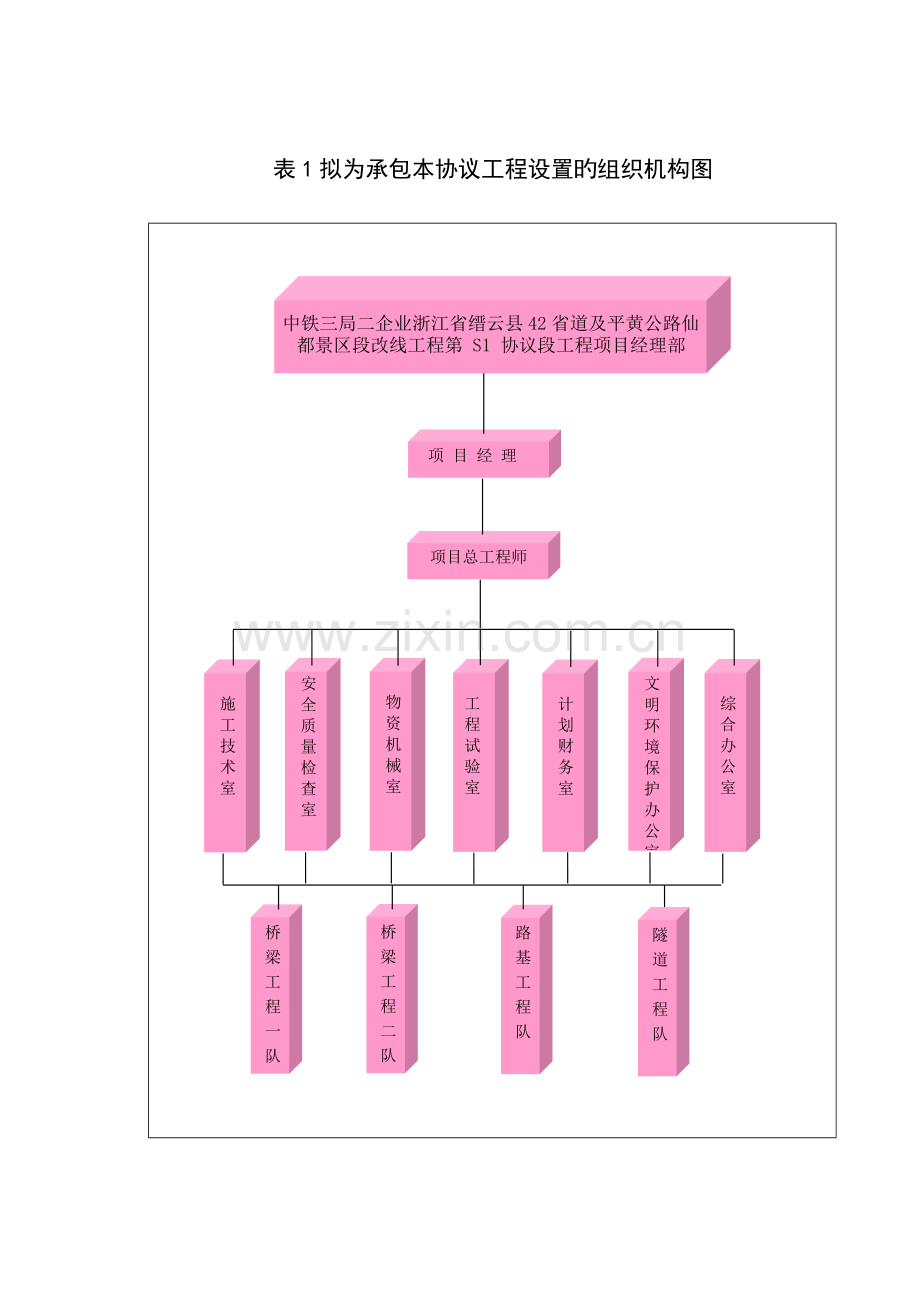 表拟为承包本合同工程设立的组织机构图.doc_第1页