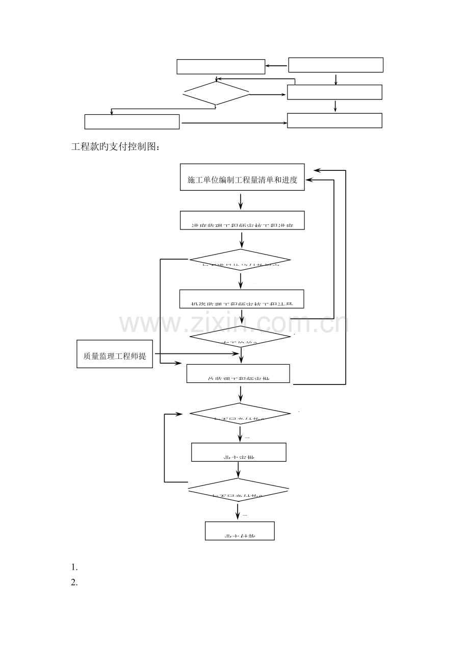 投资控制流程图.doc_第2页