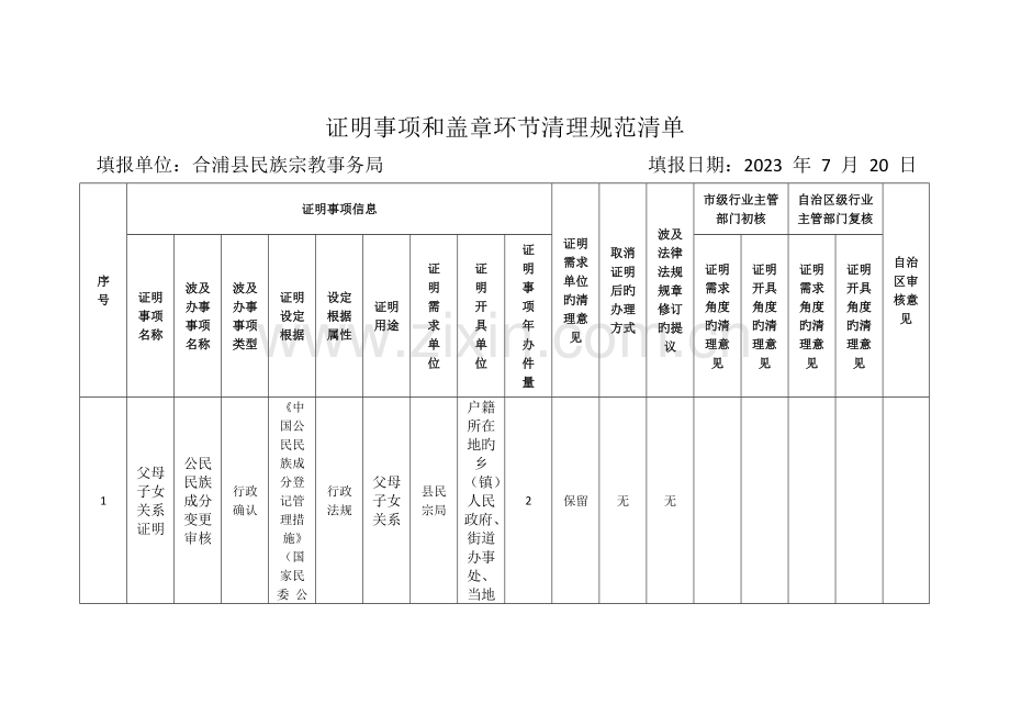 证明事项和盖章环节清理规范清单.doc_第1页