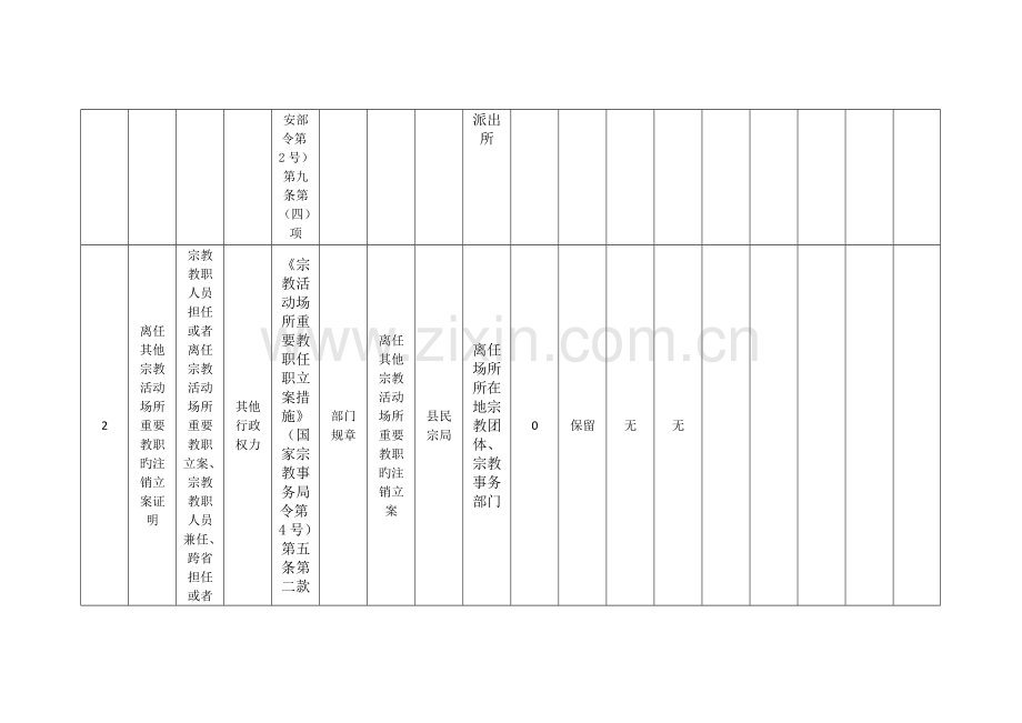 证明事项和盖章环节清理规范清单.doc_第2页