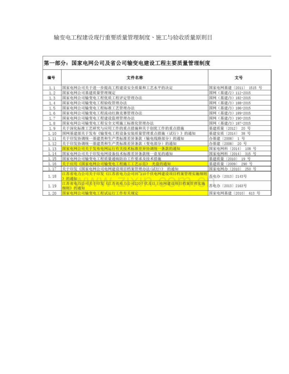 技术标准清单输变电工程建设现行主要安全质量管理制重点.doc_第1页