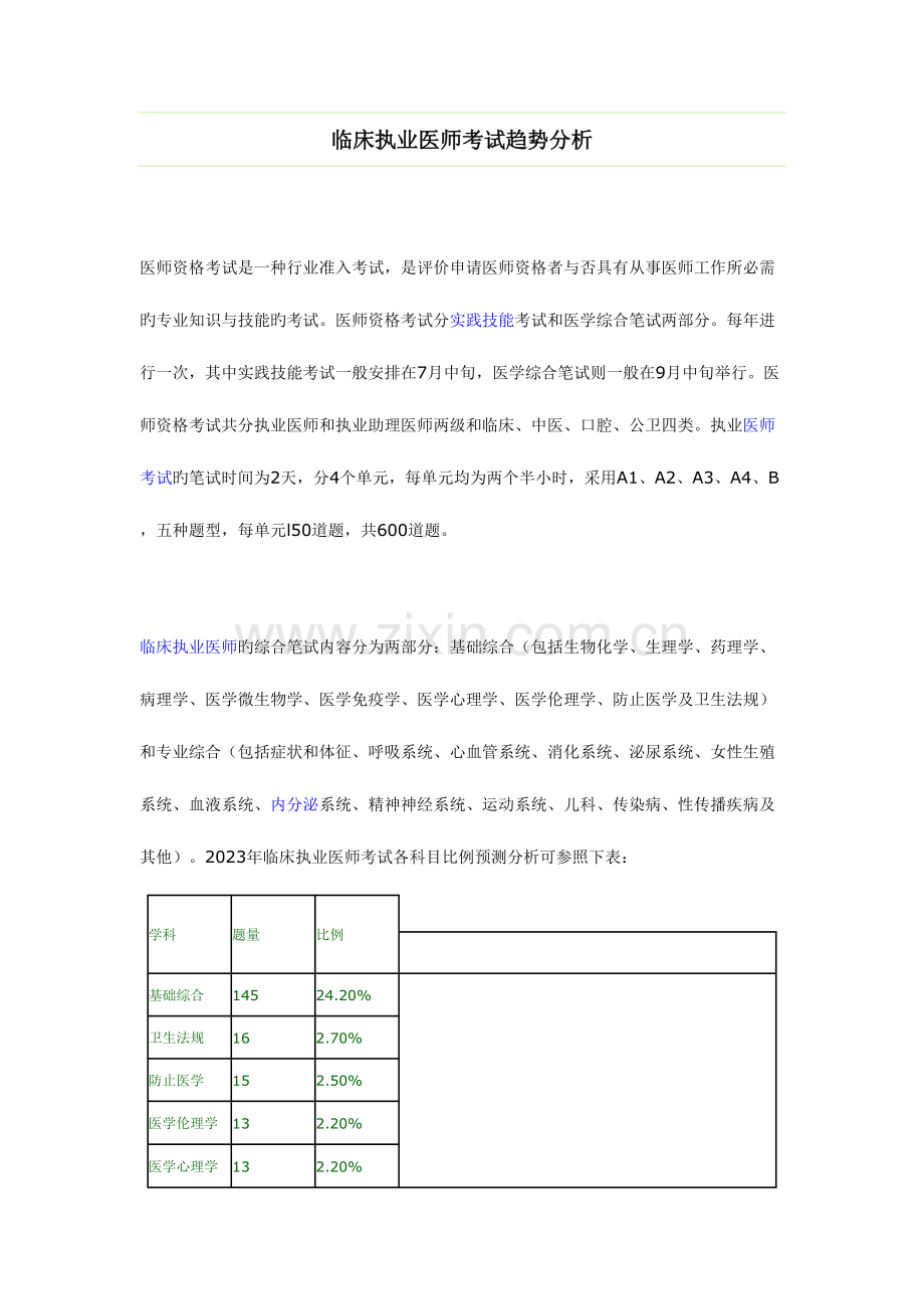 2023年临床执业医师考试趋势分析.doc_第1页