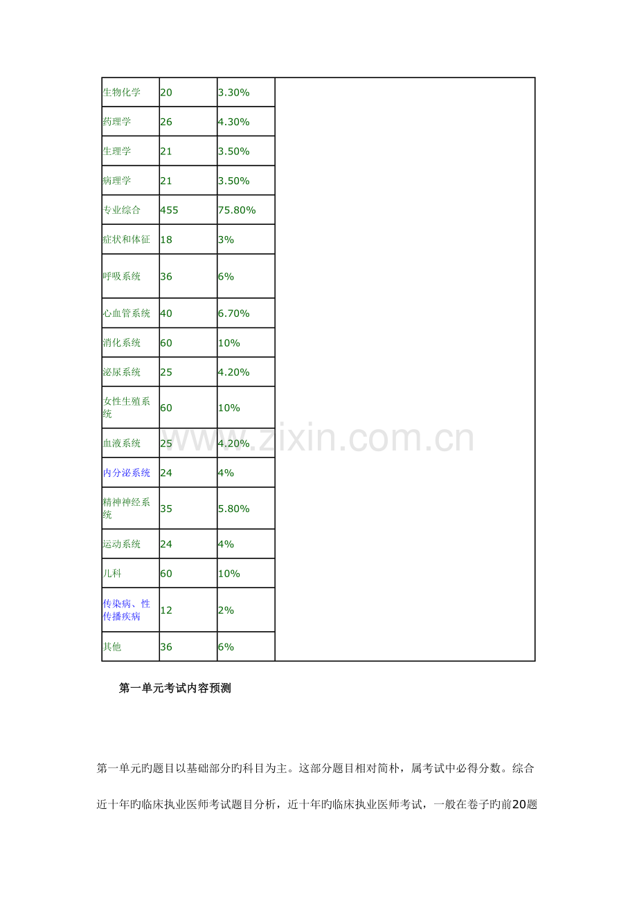 2023年临床执业医师考试趋势分析.doc_第2页