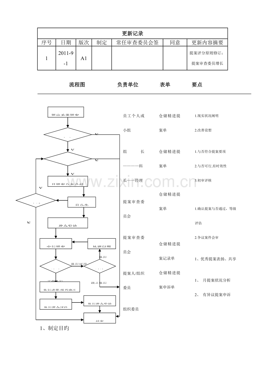 仓储精进提案制度.doc_第1页